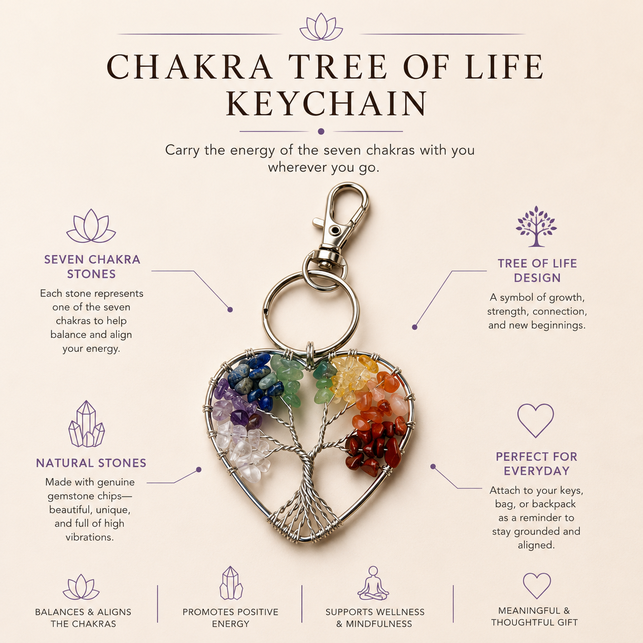 Complete Chakra Alignment Box